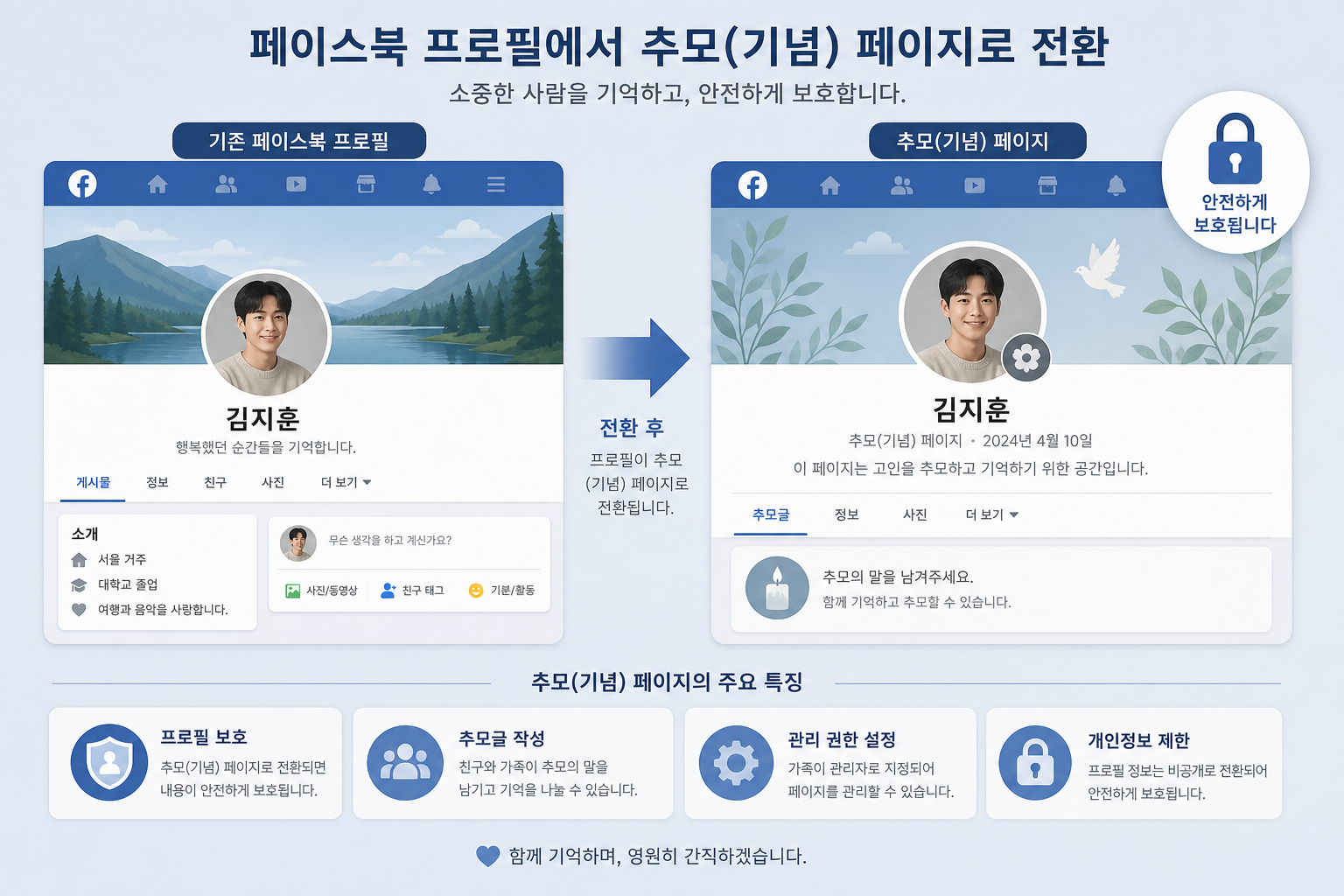페이스북 추모 계정 전환 개념 이미지