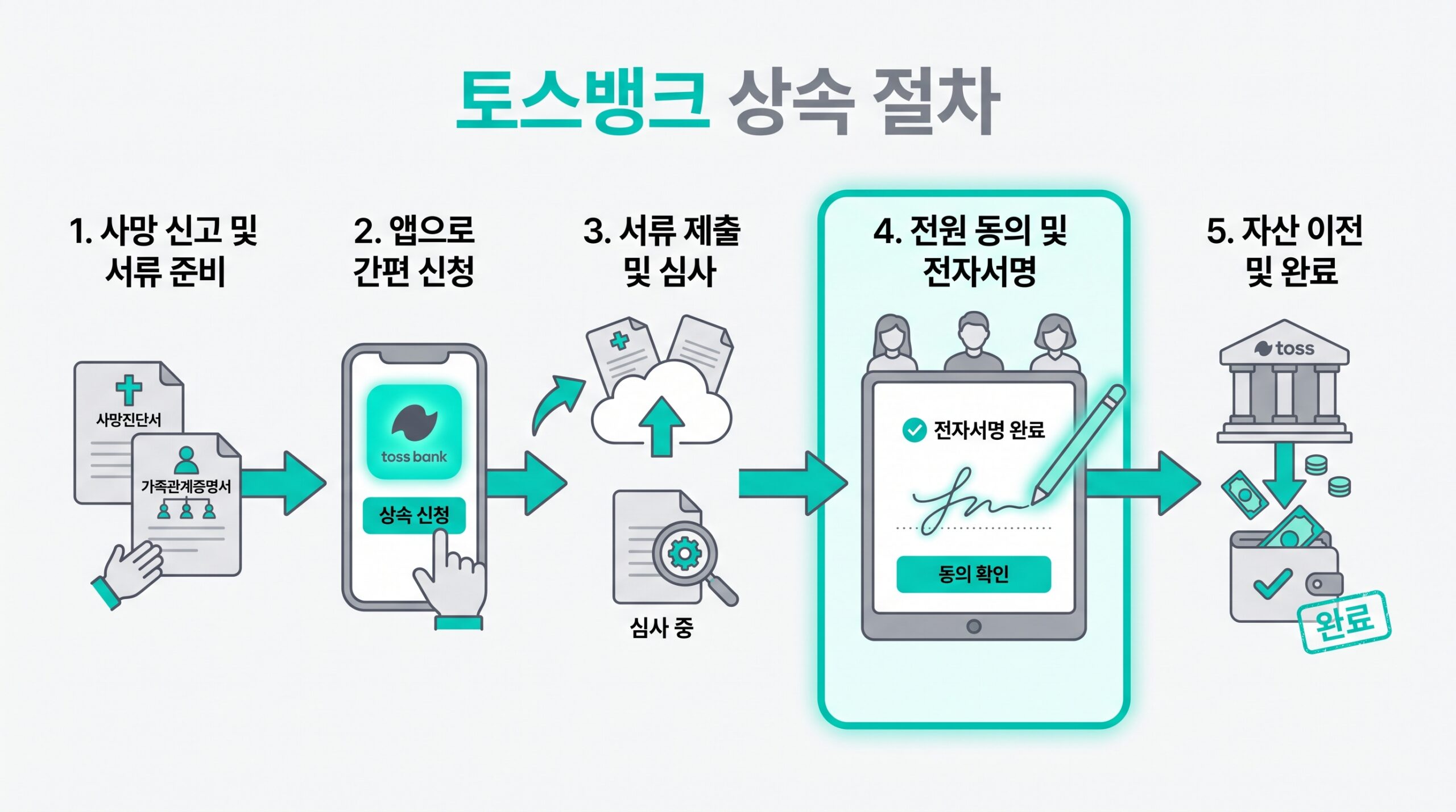 상속세 신고 기한 6개월 타임라인 안내