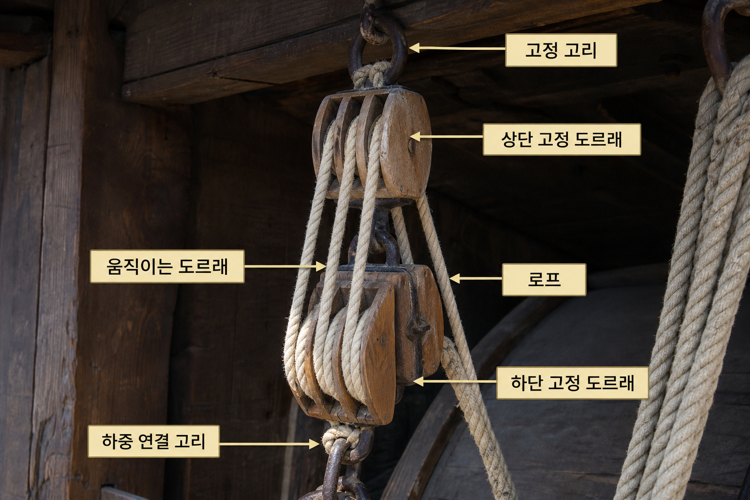 거중기 도르래 장치 클로즈업 — 위아래로 엮인 복합 도르래